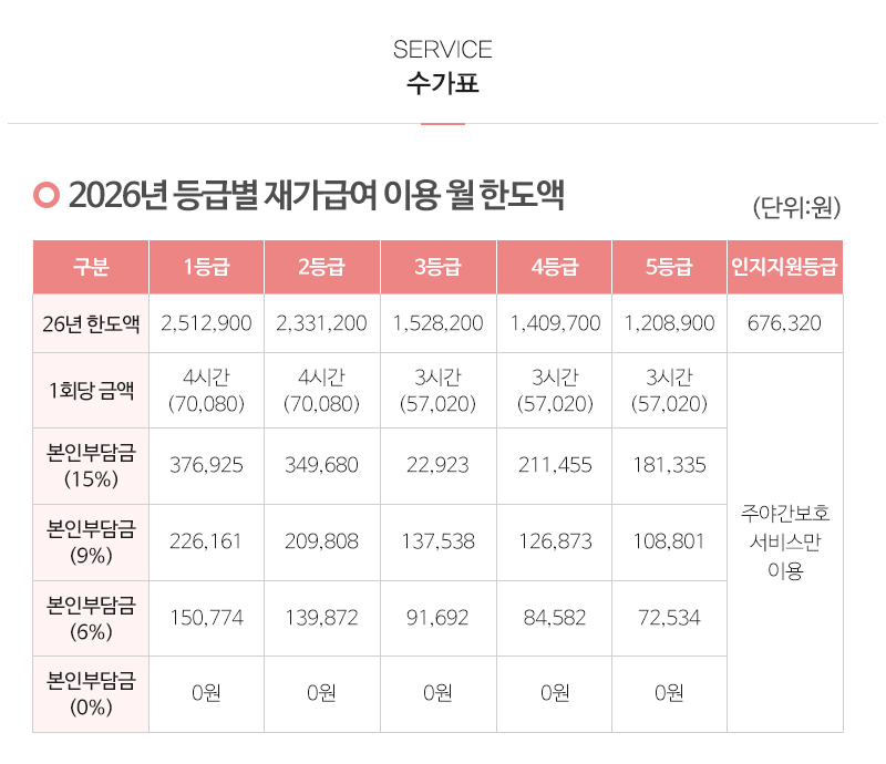 강북효사랑재가복지센터_내용